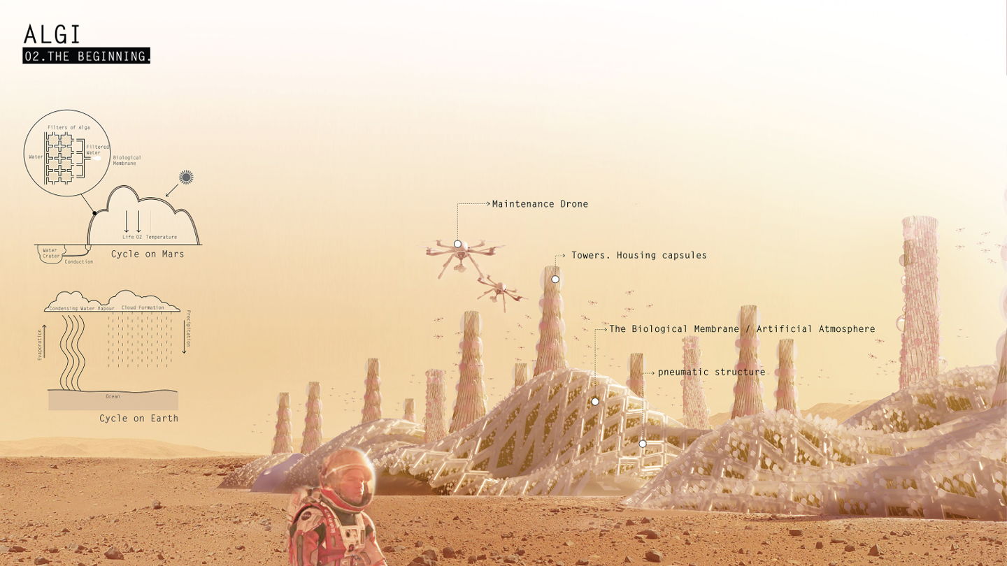 Diseño de un hábitat para Marte – premio a mejor proyecto al centro de innovación de IED MADRID en el concurso mundial «HP Mars Home Planet»