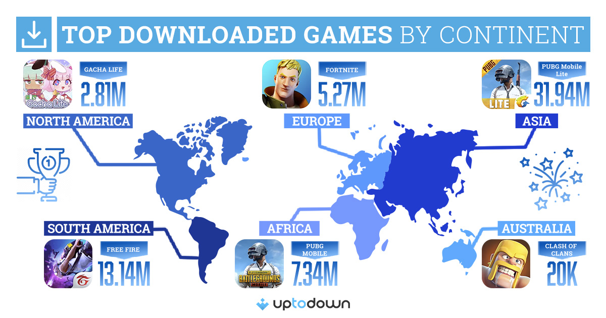 The most popular mobile games on each continent ZIRAN Comunicación