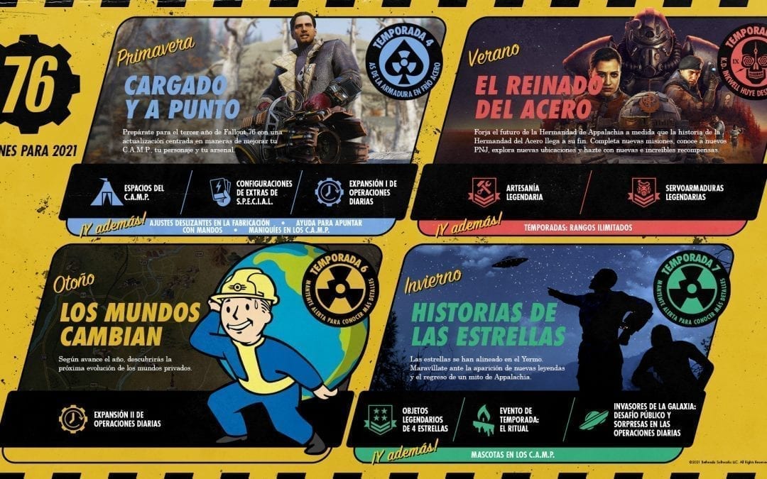 ¡Presentamos la agenda de contenidos de Fallout 76 para 2021!